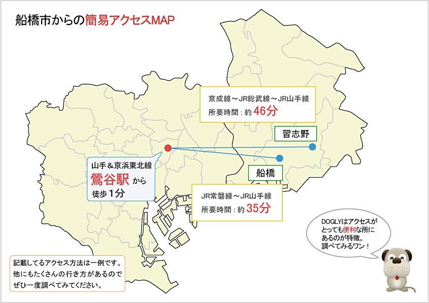 船橋市主要駅からのアクセスマップ