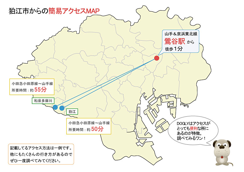 狛江市主要駅からのアクセスマップ