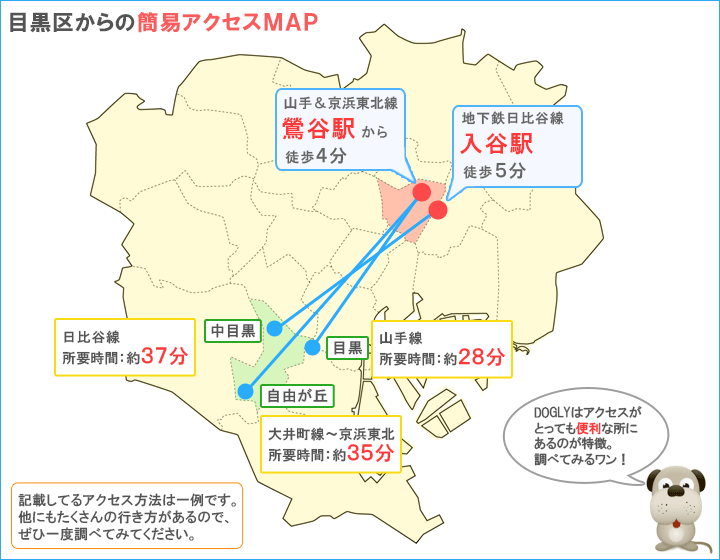 目黒区主要駅からのアクセスマップ
