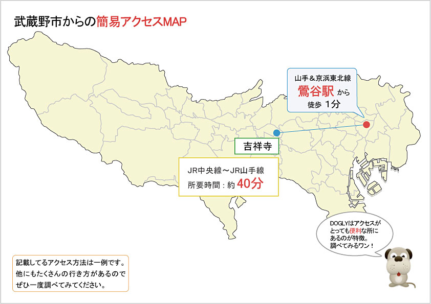 武蔵野市主要駅からのアクセスマップ