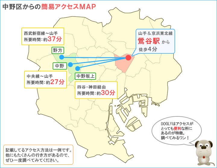 中野区主要駅からのアクセスマップ