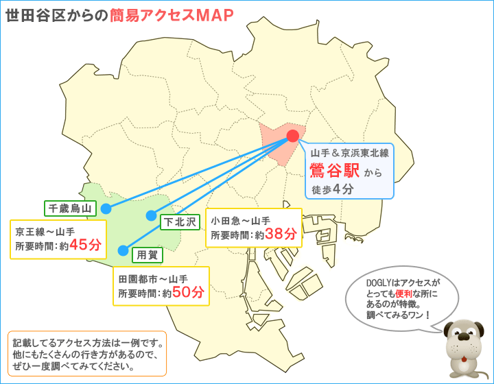 世田谷区主要駅からのアクセスマップ