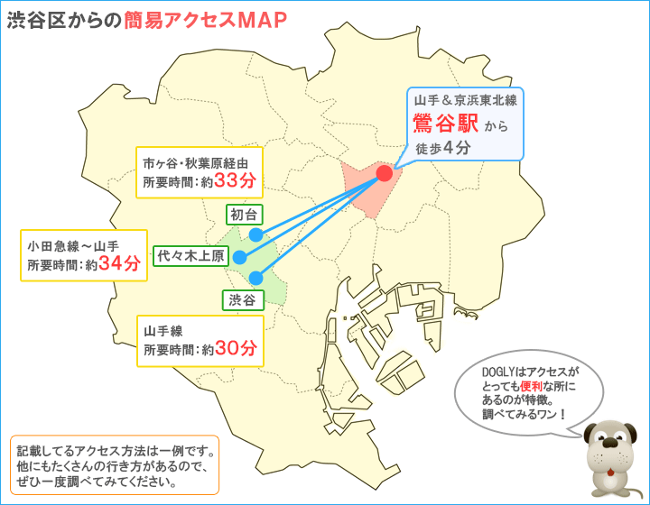 渋谷区主要駅からのアクセスマップ