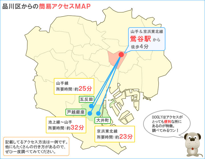 品川区主要駅からのアクセスマップ